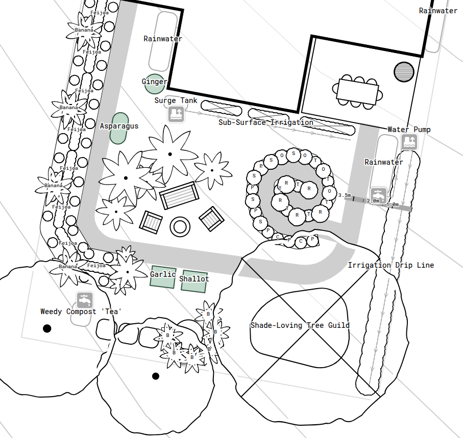 Round, oval, and rectangular garden beds