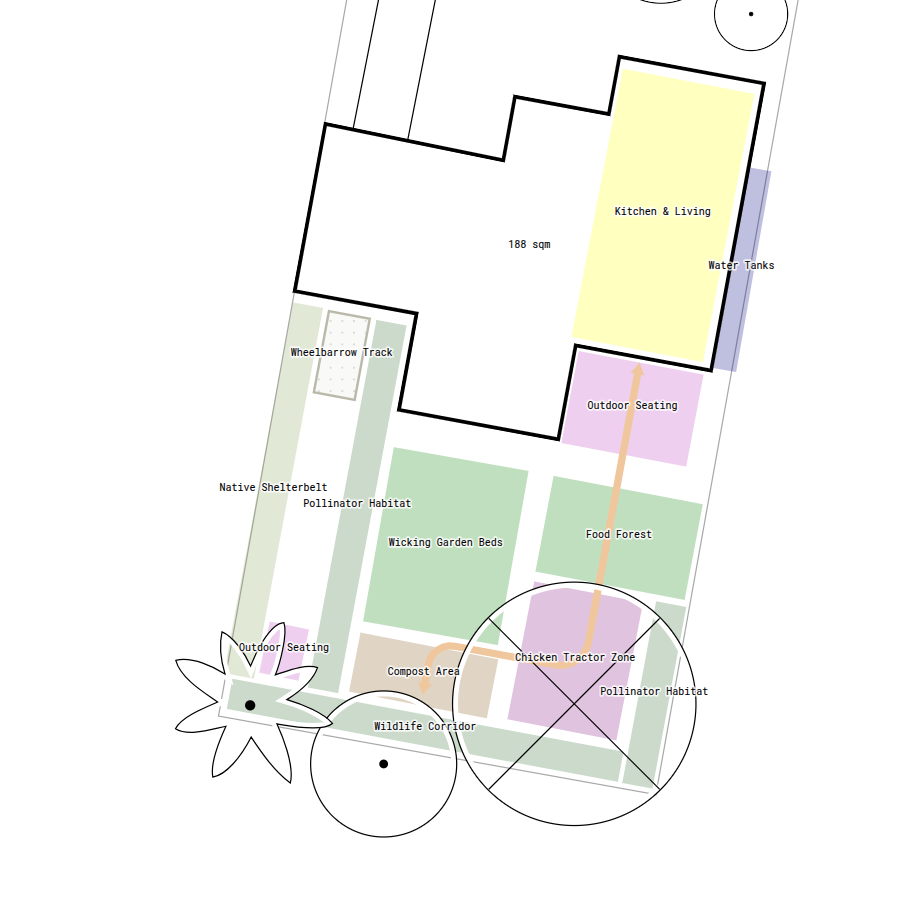 Nutrient cycling route between kitchen, compost, and chicken run