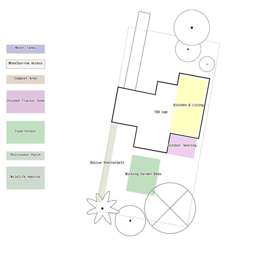 Wishlist inventory items converted into concept areas and labeled