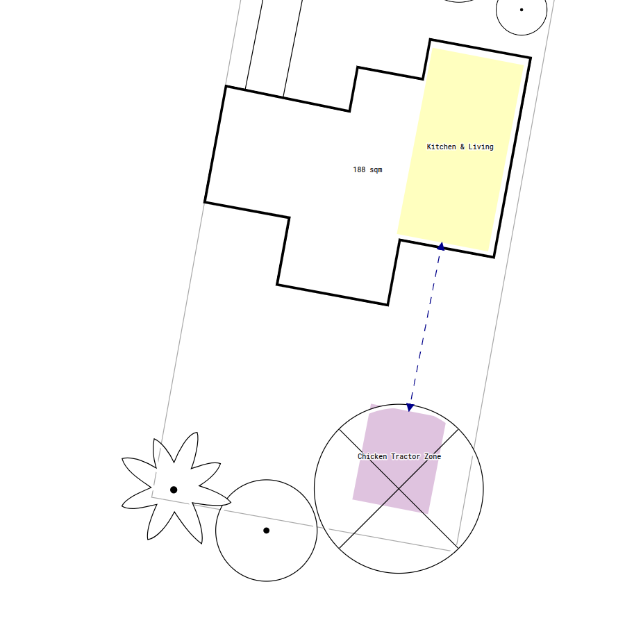 Resource flow connections linking kitchen and chicken run