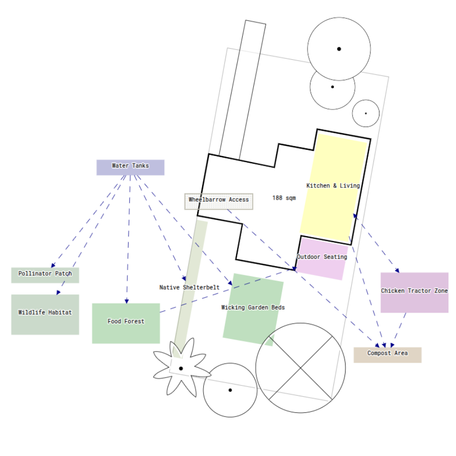 Functional relationship mapped between existing and planned areas