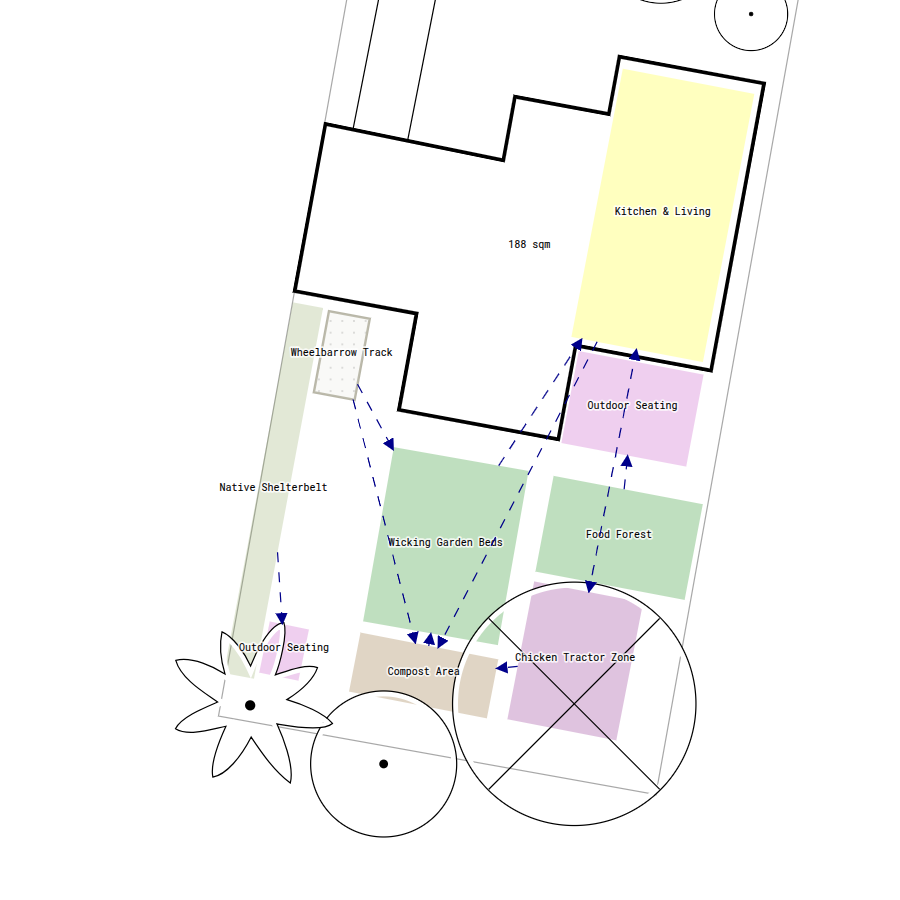 Bulk material entry routes to the garden or compost area